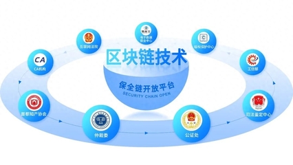 易保全區塊鏈技術 為2023國家網絡安全宣傳周構筑數據安全新防線